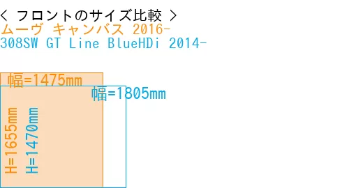 #ムーヴ キャンバス 2016- + 308SW GT Line BlueHDi 2014-